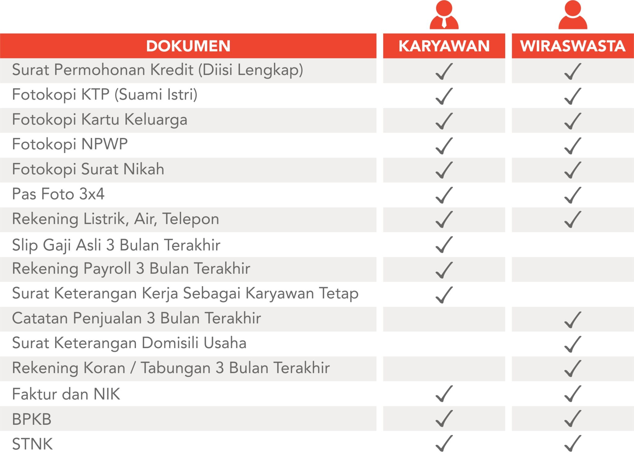 Kredit Kendaraan Bermotor – BankMaju.com